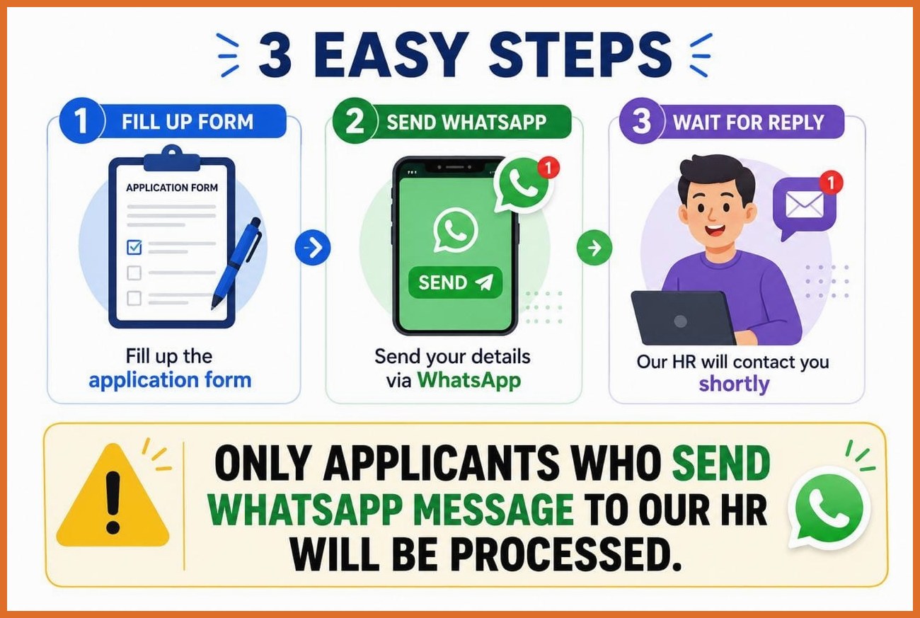 Three easy steps: fill the form, send a WhatsApp message, receive the details
